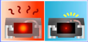 خازن تراشه ای | تانتال | برد چاپی