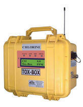 آشکار ساز گاز | LEL | اکسیژن | سمی